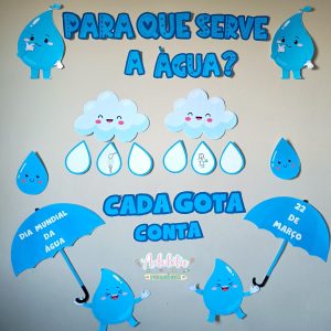 Painel para que Serve a água?